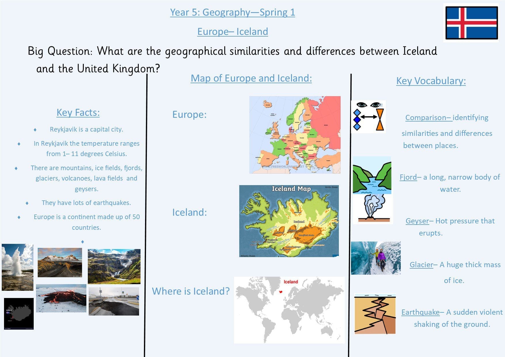 Knowledge Organisers Y5