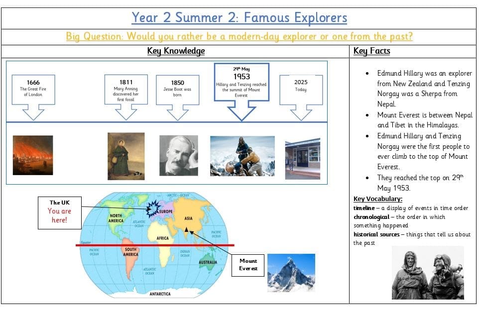 Year 2 Big Question Summer 2