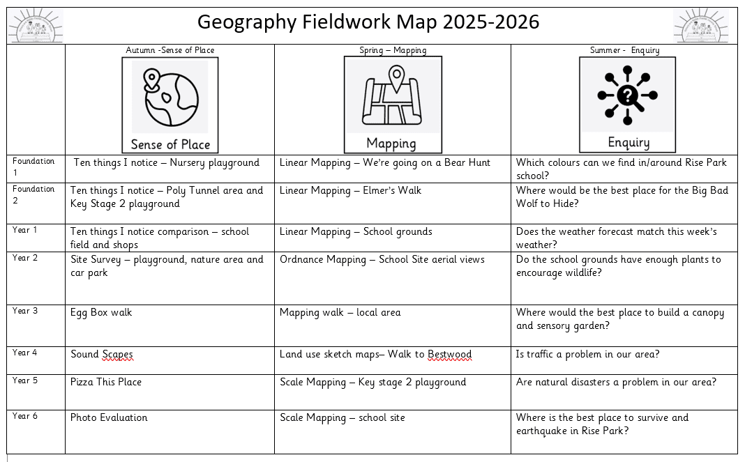 FW Overview