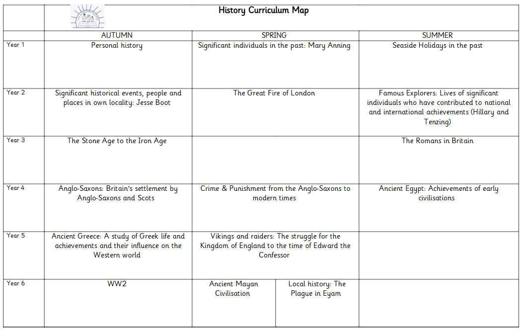 History Overview