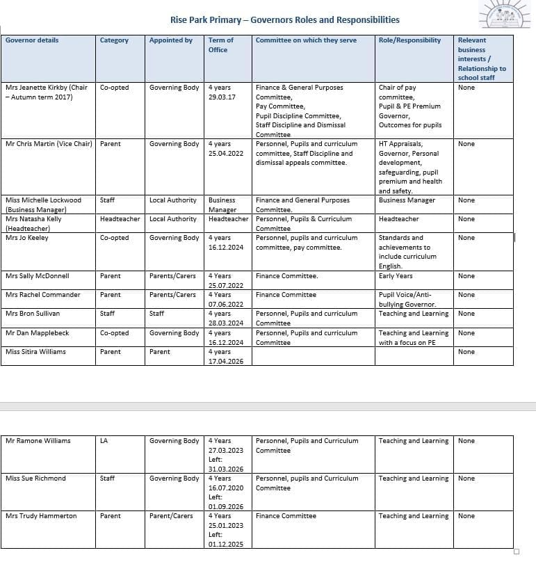 Governor Roles