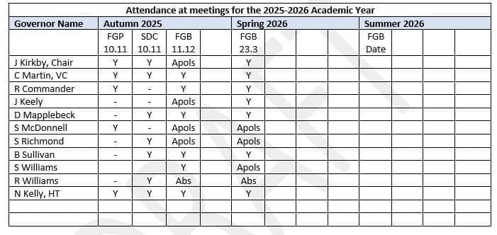 Rota Govs